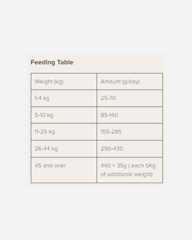 Naturea Elements Adult - 12kg med Kylling - Naturea Naturals - Petlux