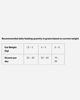 Grandorf Cat Adult Steriliseret - Kanin og Kalkun  - Grandorf - Petlux