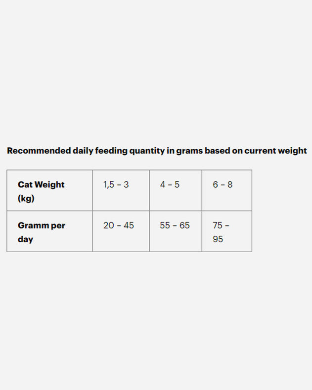 Grandorf Cat Adult Steriliseret - Kanin og Kalkun  - Grandorf - Petlux